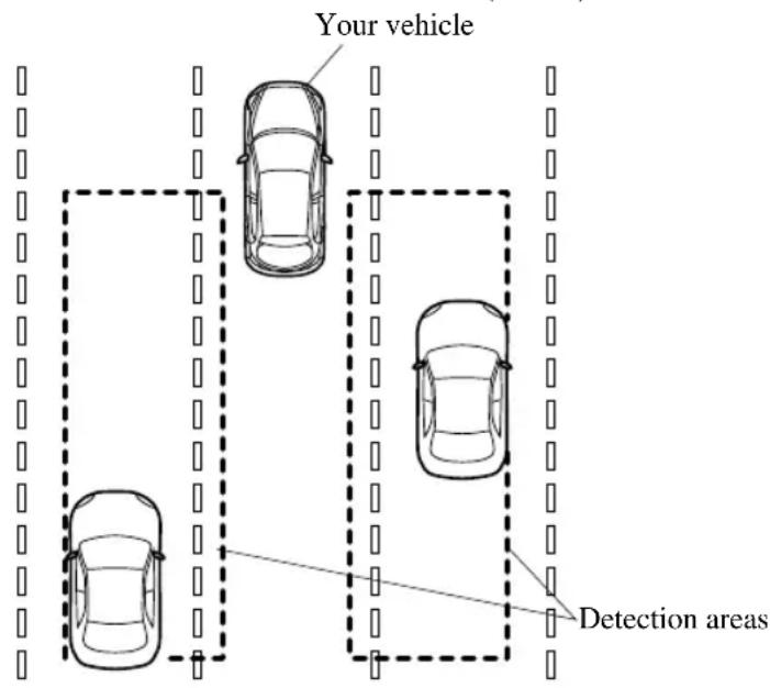Your vehicle Detection areas
