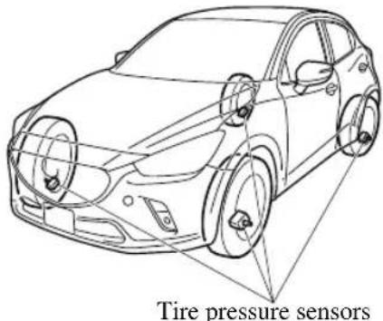 Tire pressure sensors