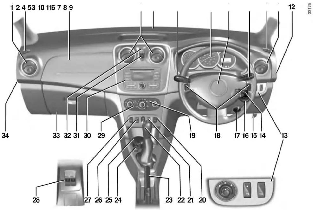 DACIA Logan (2019) - The presence of the equipment DEPENDS ON THE VEHICLE VERSION AND COUNTRY. - 1