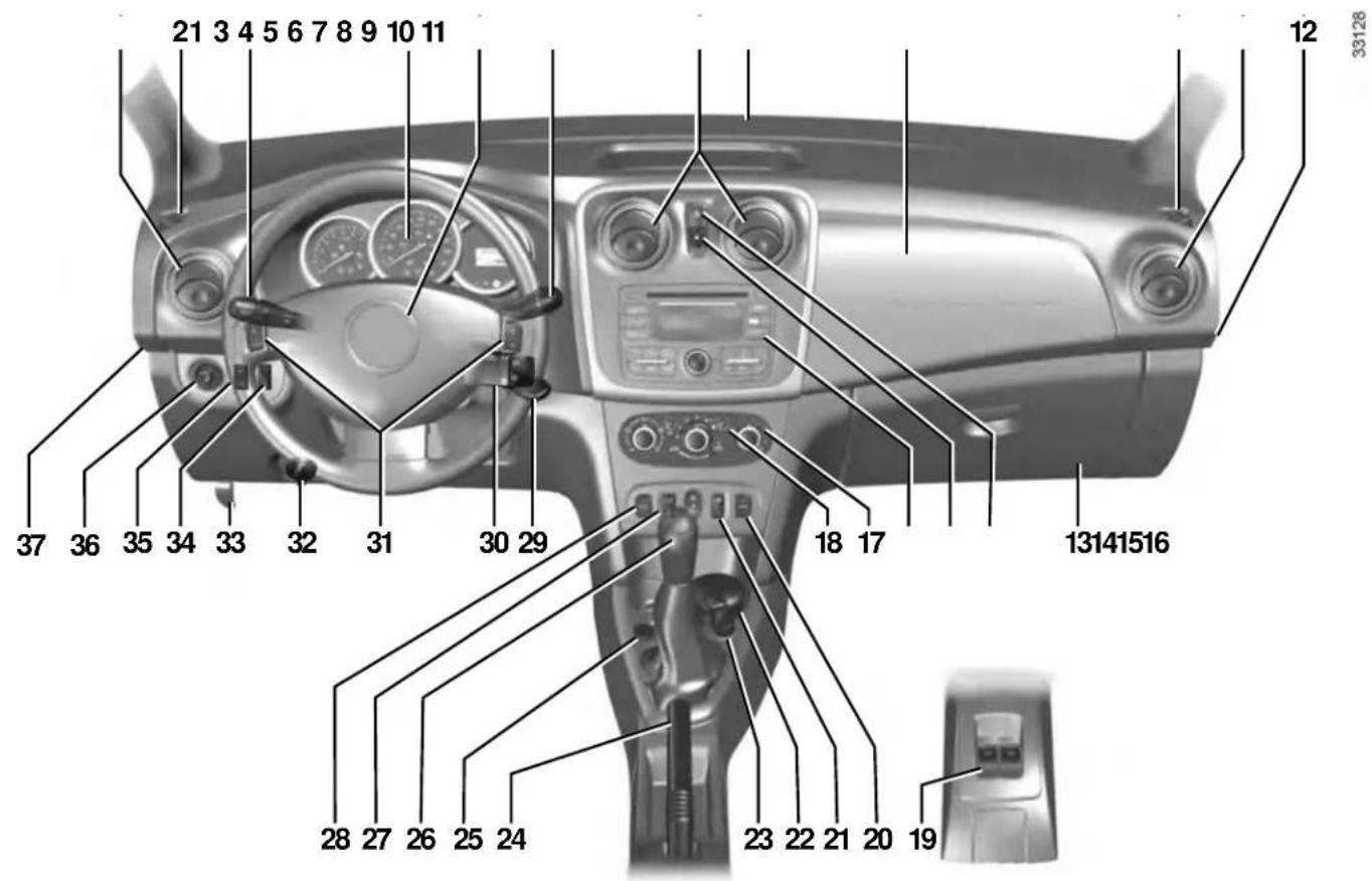 DACIA Logan (2019) - Operating faults - 1