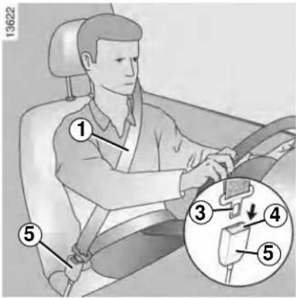 DACIA Logan (2019) - SEAT BELTS (2/6) - 1