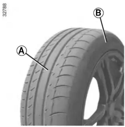 DACIA Logan (2019) - TYRE PRESSURE KIT (1/3) - 1