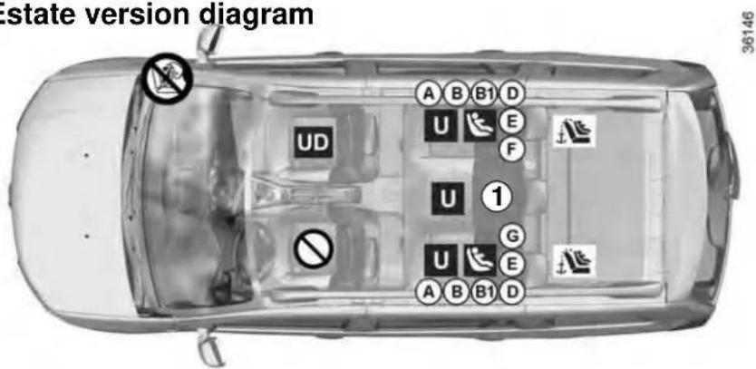 DACIA Logan (2019) - Estate version diagram - 1