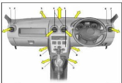 Diagram of car dashboard and steering wheel with numbered parts and directional arrows indicating components