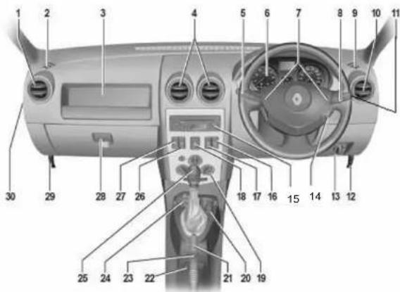 Labeled diagram of a car dashboard with numbered parts for identification