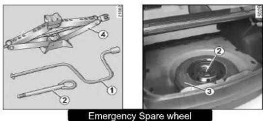 Emergency Spare wheel