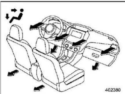 SUBARU Impreza (2021) - Airflow mode selection - 3