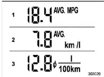 SUBARU Impreza (2021) - ▼ Average fuel consumption - 1