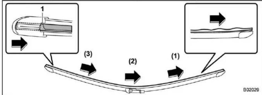1 (3) (2) (1) B02029