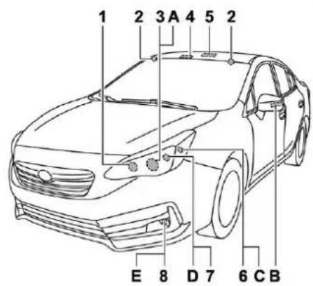 1 2 3A 4 5 2 E 8 D 7 6 C B