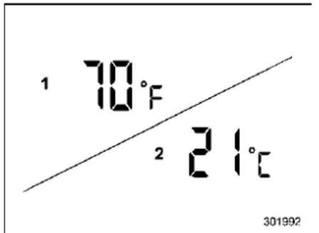 1 70°F 2 21°C 301992