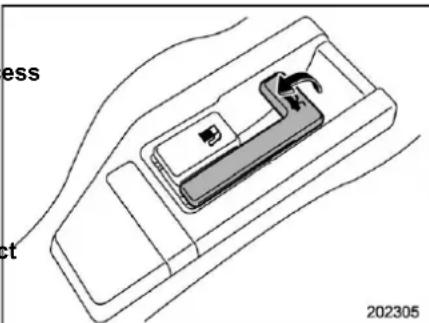 ess ct 202305