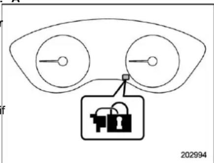 SUBARU Impreza (2021) - ■ Arming the system - 1