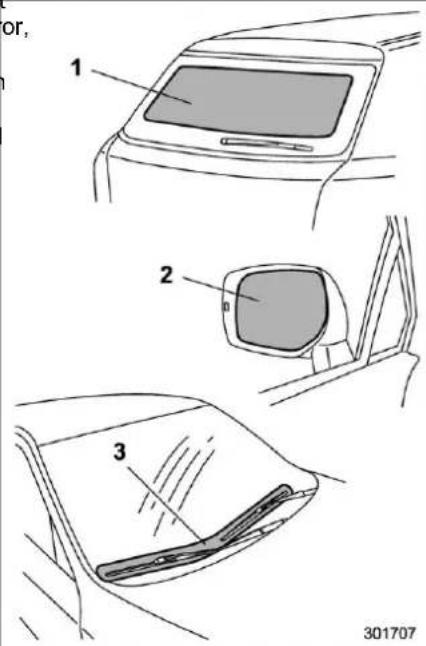Technical diagram showing three views of a car interior with labeled components: front panel, side mirror, and side cover.