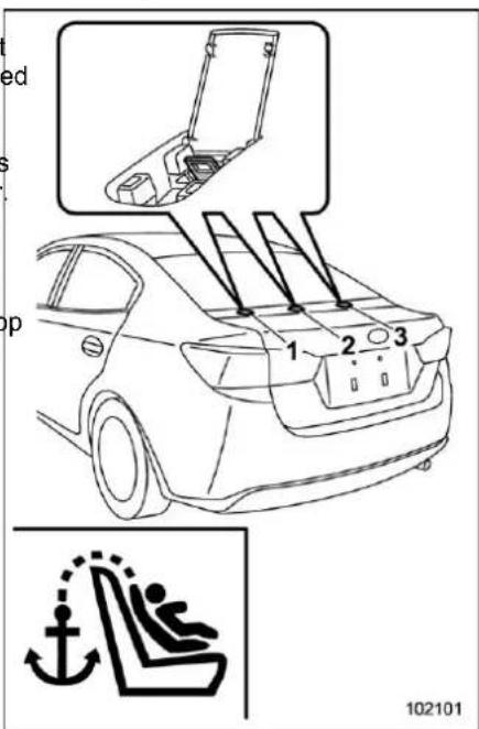 Diagram showing car interior components with labeled parts and a safety symbol for a person using a lift.
