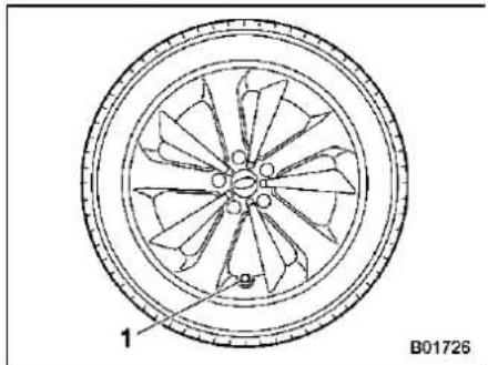 SUBARU Impreza (2021) - ▼ Installing the wheel cover - 1