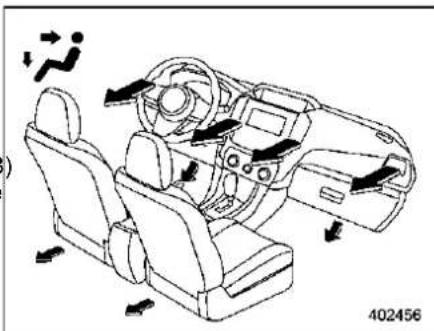 SUBARU Impreza (2021) - Airflow mode selection - 2
