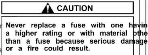 CAUTION Never replace a fuse with one having a higher rating or with material other than a fuse because serious damage or a fire could result.