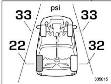 psi 33 33 22 32 305015