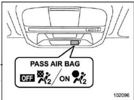 PASS AIR BAG OFF ON 102096