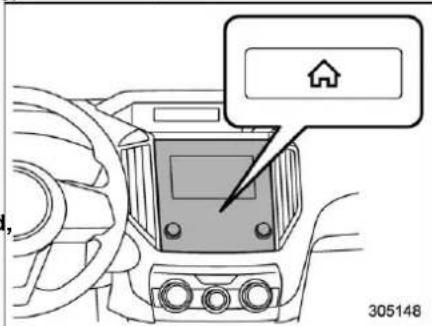 Diagram of a car dashboard with a home control panel and a speech bubble containing a house icon, labeled '305148'.