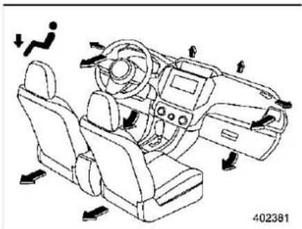 SUBARU Impreza (2021) - Airflow mode selection - 4