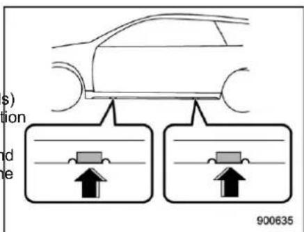 SUBARU Impreza (2021) - ■ Using the jack - 2