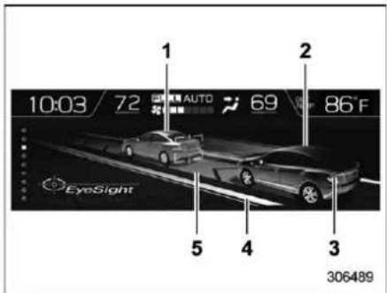 10:03 72 AUTO 69 86°F EyeSight 5 4 3 306489