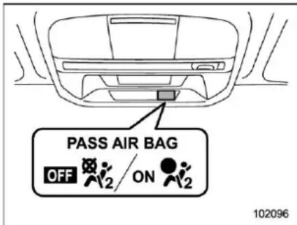 PASS AIR BAG OFF ON 102096