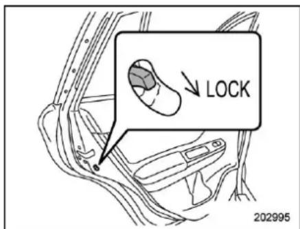 LOCK 202995