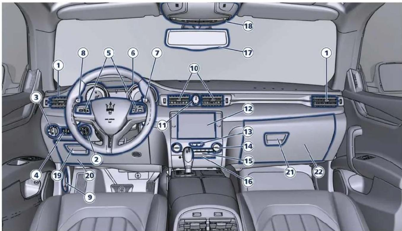 Maserati Quattroporte (2014) - ErläuterungderFahrzeugfunktionen - 1