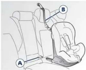 Maserati Quattroporte (2014) - ISOFIX-Universal-Kinder-Rückhaltesystem - 1