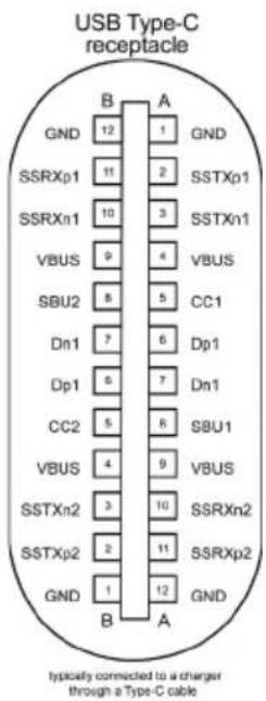 DELL P3221D - USB-Typ-C-Anschluss - 1