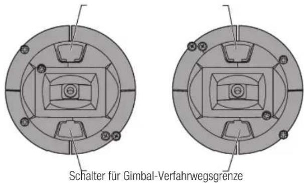 Schalter für Gimbal-Verfahrenwegsgrenze