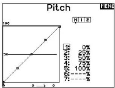 SPEKTRUM SPMR6775 - Pitch Kurve - 1