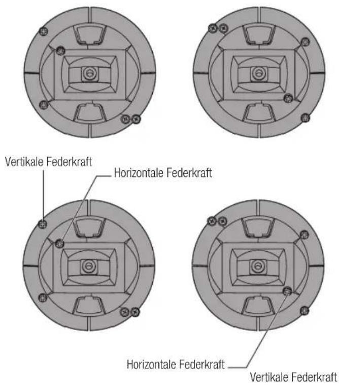 Vertikale Federkraft Horizontale Federkraft Horizontale Federkraft Vertikale Federkraft