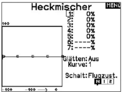 Heckmischer 1: 0% 2: 0% 3: 0% 4: 0% 5: 0% 6: ----% 7: ----% Glätten: Aus Kurve: 1 Schalt: Flugzust. N 1 2