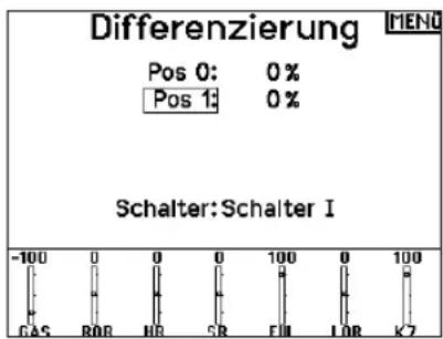 Differenzierung MENU Pos 0: 0% Pos 1: 0% Schalter: Schalter I -100 0 0 0 100 0 100 GAS BOR NR SR EM LOR K7