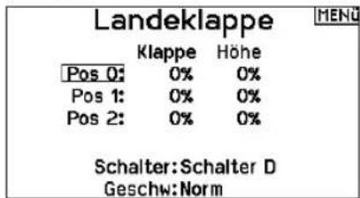 Landeklappe Klappe Höhe Pos 0: 0% 0% Pos 1: 0% 0% Pos 2: 0% 0% Schalter:Schafter D Geschw:Norm MENU