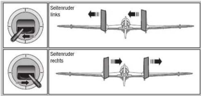 Seitenruder links Seitenruder rechts