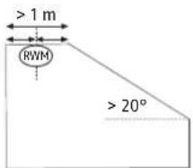 > 1 m RWM > 20°