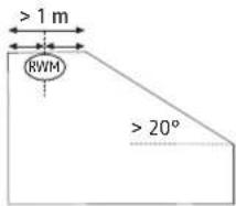 >1 m RWM >20°