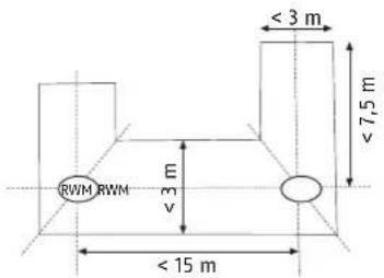 RWM RWM 3 m v < 15 m < 3 m < 7.5 m