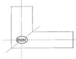 RWM