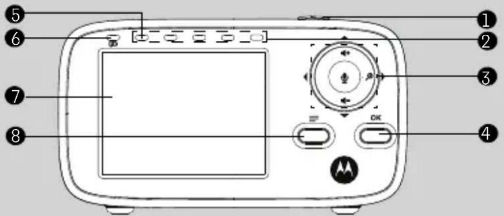 Diagram of a device front panel with labeled buttons and indicators, including screen, control knob, and speaker.