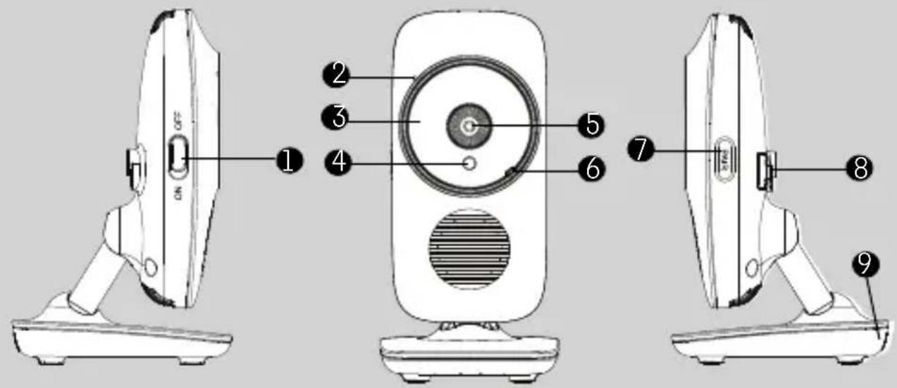 MOTOROLA MBP483 - Overview of Your Baby Unit - 1