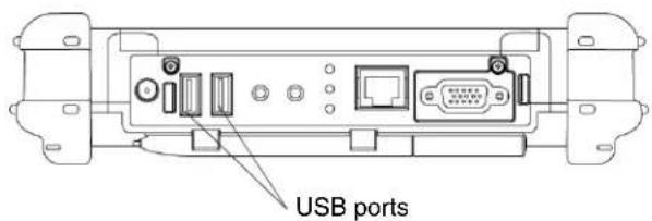 USB ports