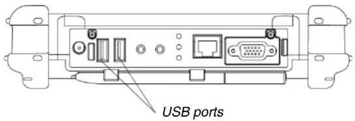 USB ports