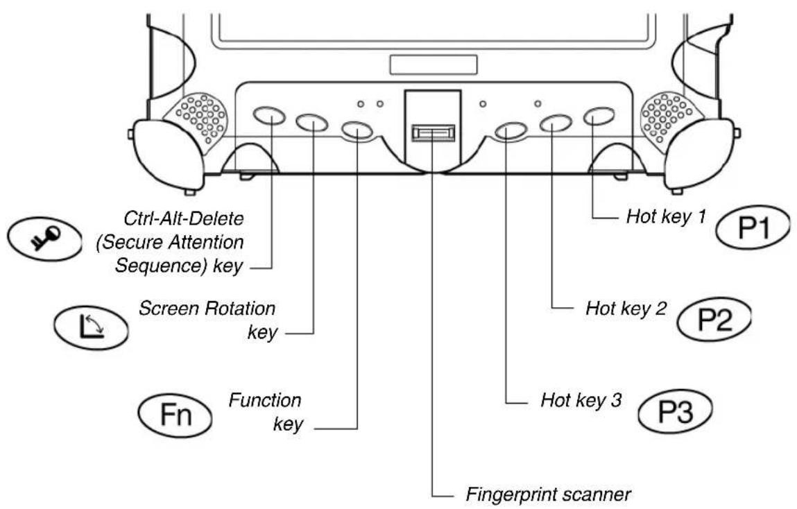 Ctrl-Alt-Delete (Secure Attention Sequence) key Screen Rotation key Fn Function key Hot key 1 P1 Hot key 2 P2 Hot key 3 P3 Fingerprint scanner