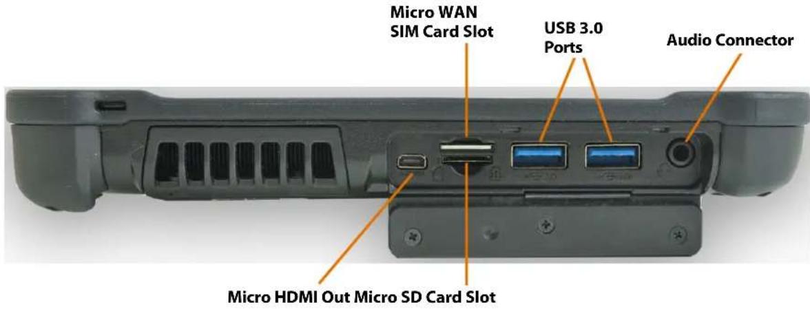 Micro WAN SIM Card Slot USB 3.0 Ports Audio Connector Micro HDMI Out Micro SD Card Slot